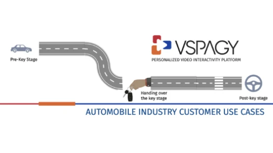 personalized sales videos for automobile industry