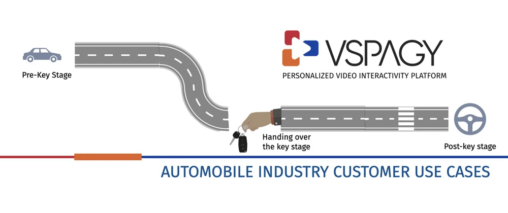 personalized sales videos for automobile industry