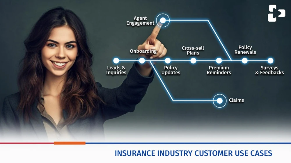Insurance Customer Life Cycle Framework